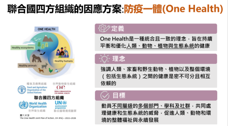 國家防疫一體聯合行動計畫—１ 　共3張