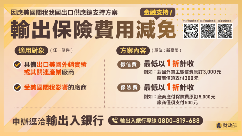 財政部金融支持方案-輸出保險費用減免 　共2張