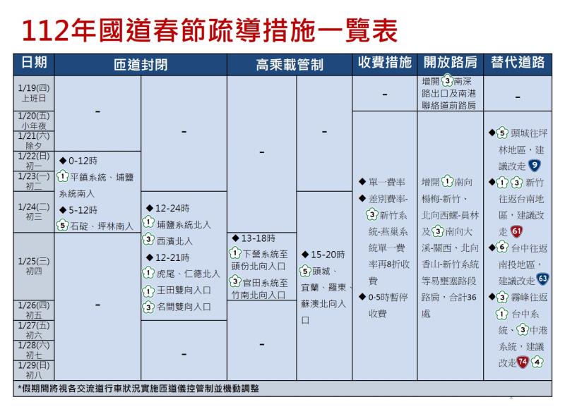 112年國道春節疏導措施一覽表 　共3張