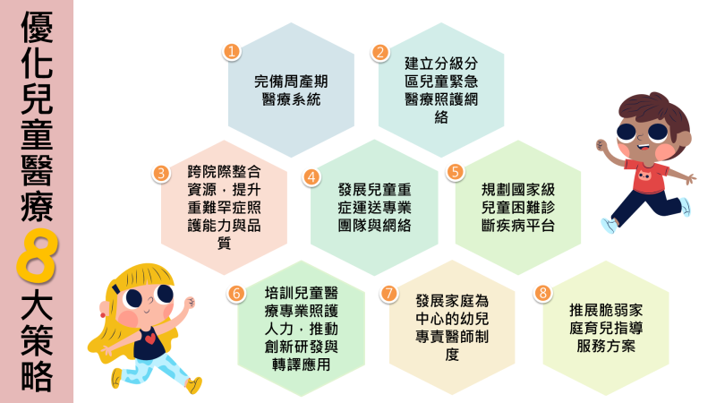 優化兒童醫療8大策略 　共1張