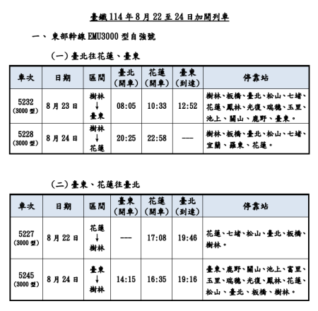 臺鐵114年8月22至24日加開列車 1 　共2張