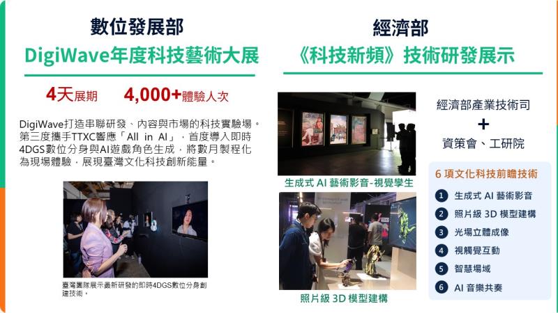 2026TTXC臺灣文化科技大會辦理情形2 　共3張
