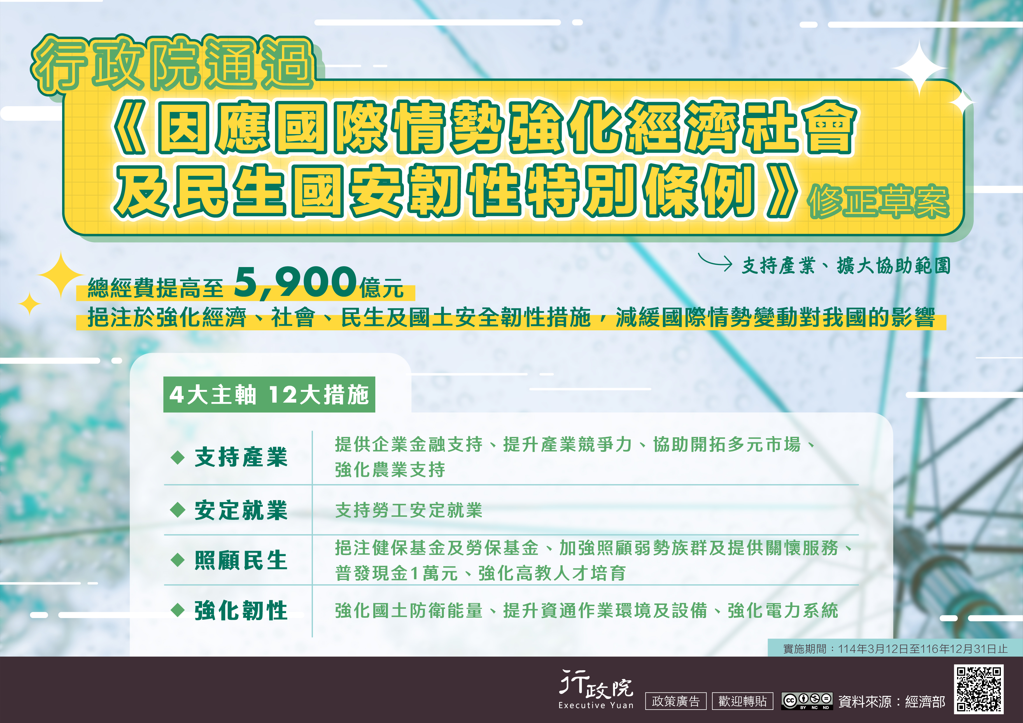 20250814 因應國際情勢強化經濟社會及民生國安韌性特別條例2 _3_.jpg