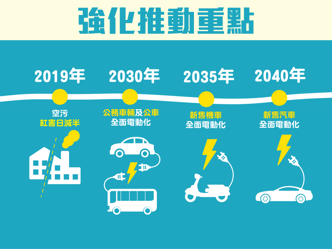 強化推動重點 強化推動重點