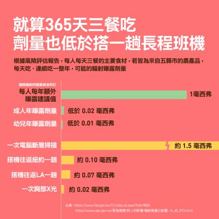 調整日本食品輸入管制措施 　共11張