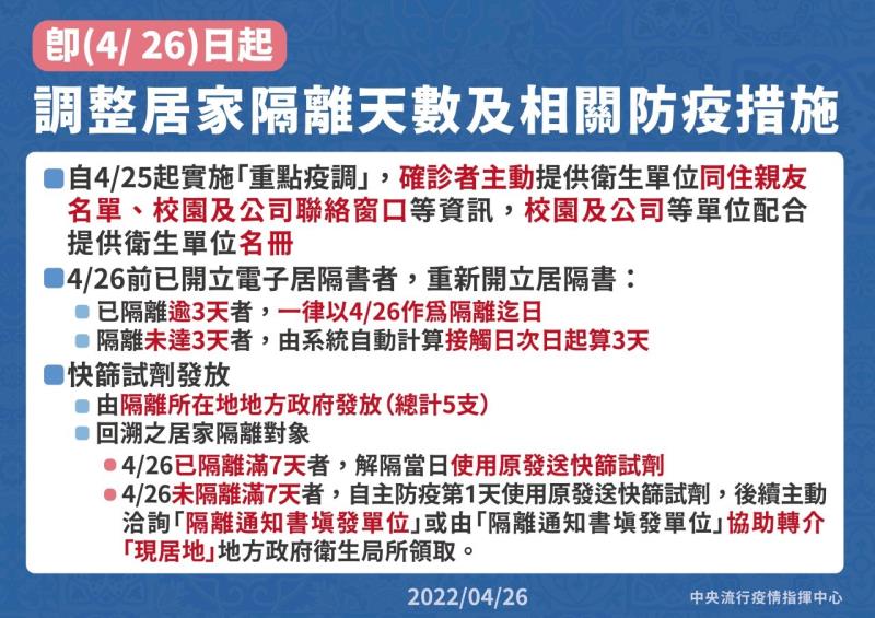 即（4∕26）日起調整居家隔離天數及相關防疫措施 　共3張