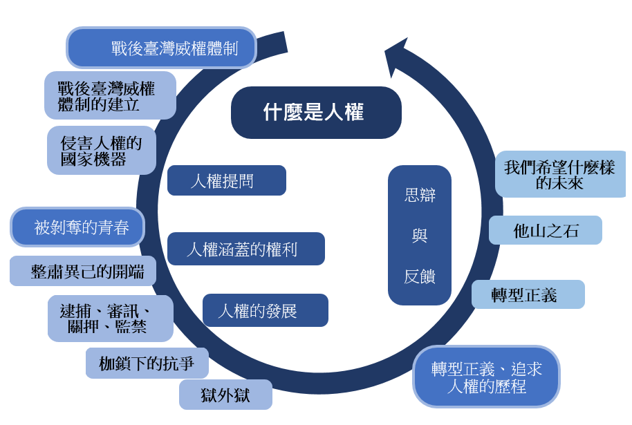 什麼是人權