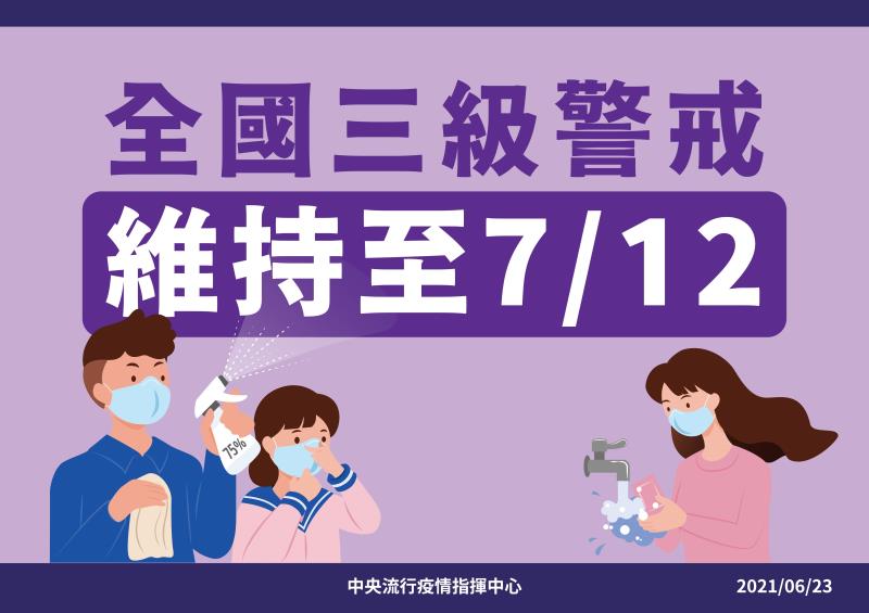 全國三級警戒維持至7月12日 　共6張