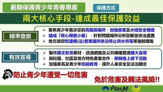 暑期保護青少年青春專案保護方一 　共7張