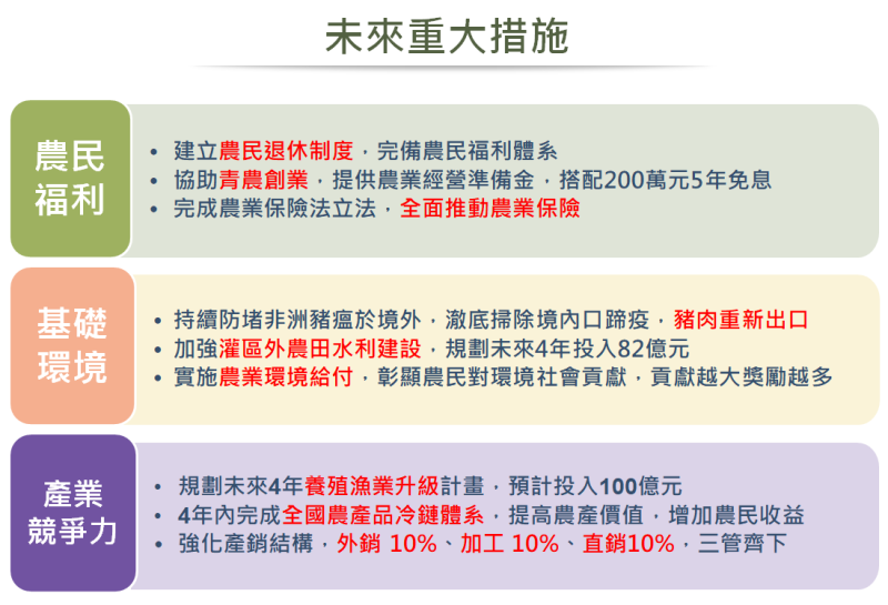 未來重大措施 　共4張