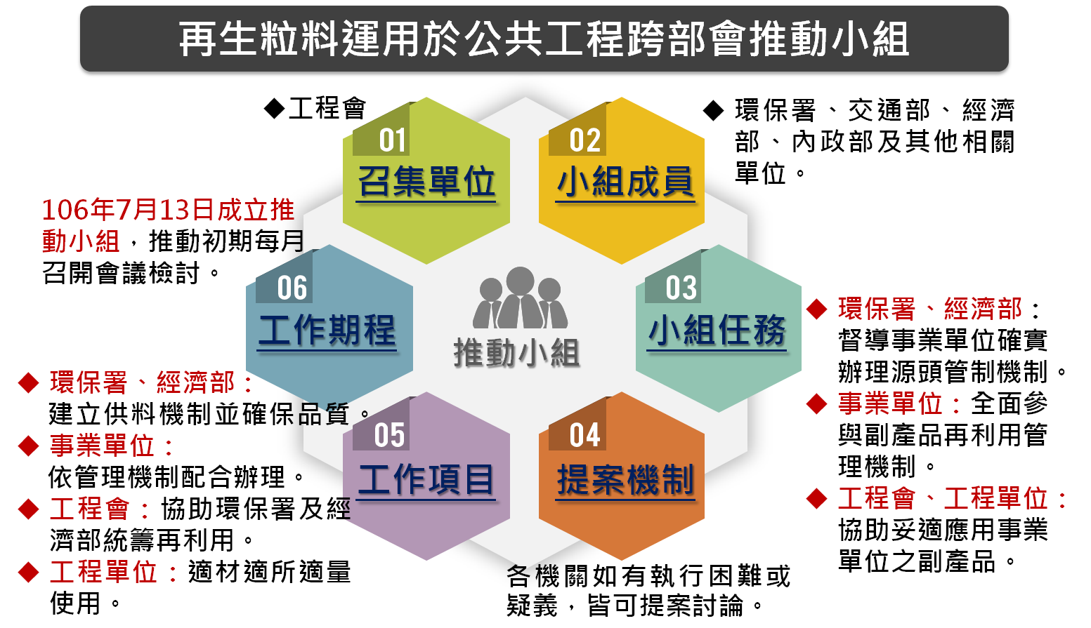 再生粒料運用於公共工程跨部會推動小組