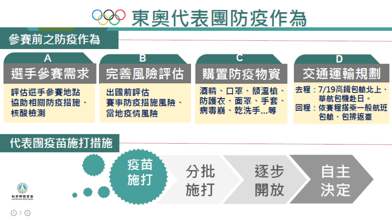 東澳代表團防疫作為 　共1張