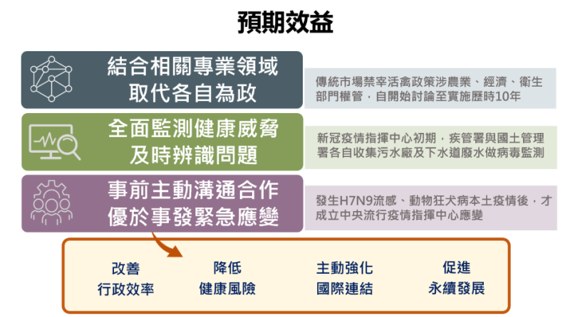 國家防疫一體聯合行動計畫—３ 　共3張