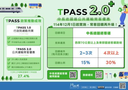 TPASS政策執行成果及後續推動計畫