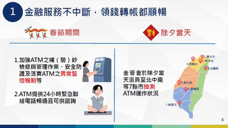 115年春節各項整備工作金融穩定整備措施2 　共3張