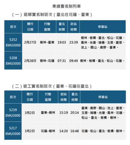 114年228連續假期東部實名制列車班次 　共1張