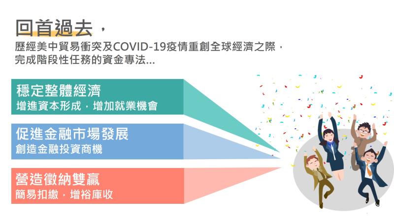 回首過去，歷經美中貿易衝突及COVID_19疫情重創全球經濟之際，完成階段性任務的資金專法 　共4張