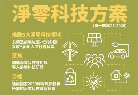 淨零科技方案（第一期2023-2026） 　共1張