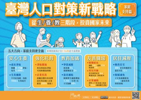 臺灣人口對策新戰略—家庭支持篇