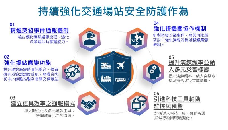 持續強化交通場站安全防護作為 　共1張