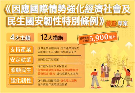 《因應國際情勢強化經濟社會及民生國安韌性特別條例》（修正草案） 　共1張