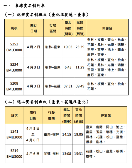 清明連續假期加開列車 1 　共7張