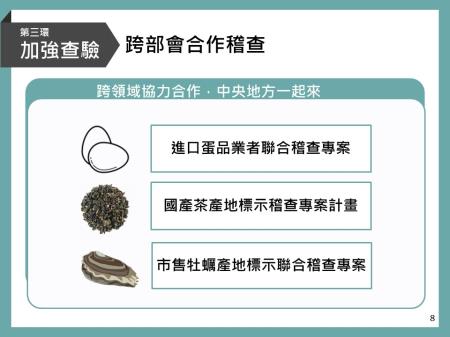 第三環 加強查驗 邁向值得信賴的消費環境
