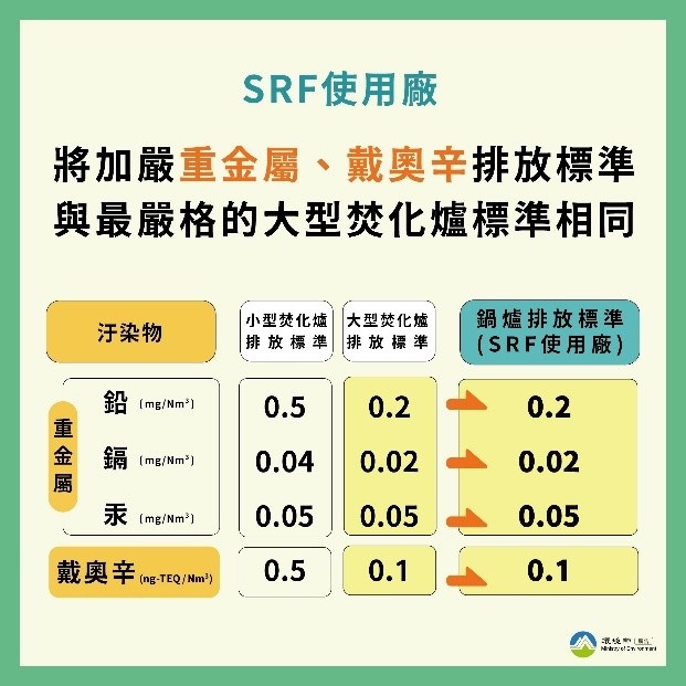 全臺垃圾處理和SRF全面體檢、加嚴標準－4 　共4張