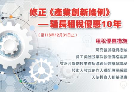 修正《產業創新條例》—延長租稅優惠10年 　共1張