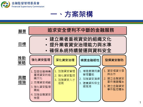 金融資安行動方案架構 　共4張