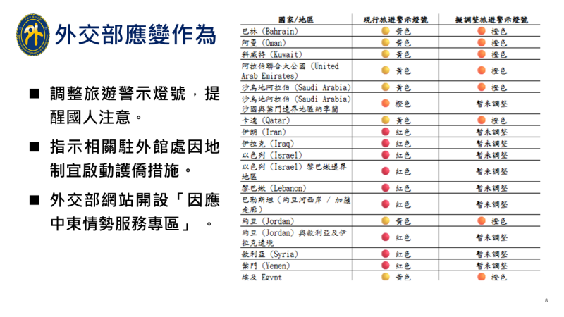 中東情勢因應外交部應變作為 　共4張