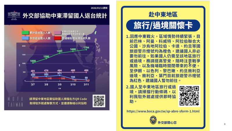 外交部協助國人返台2 　共4張