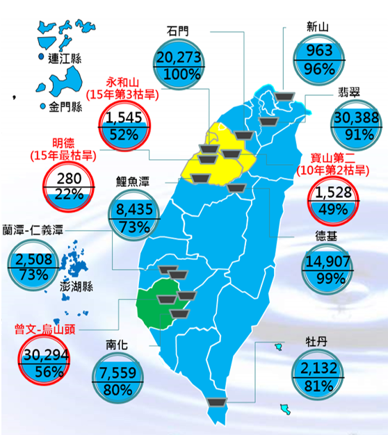 全國水情分析與因應作為 　共1張