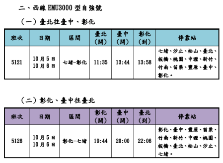 因應中秋連假再加開列車 2 　共2張