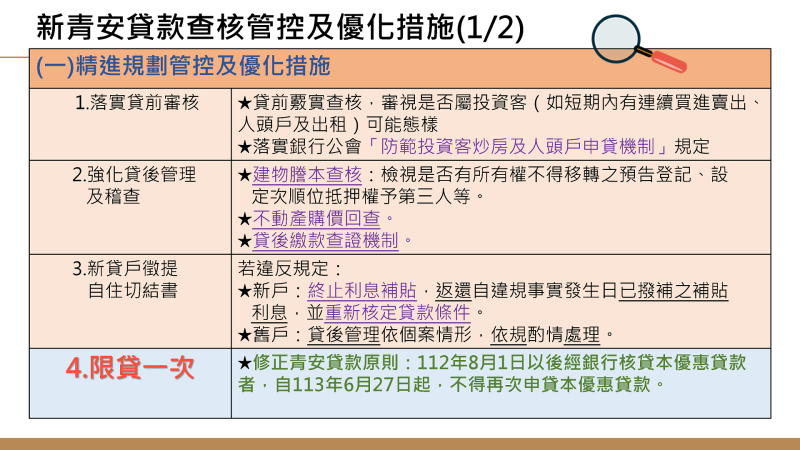 新青安貸款推動成效及優化措施－1 　共2張