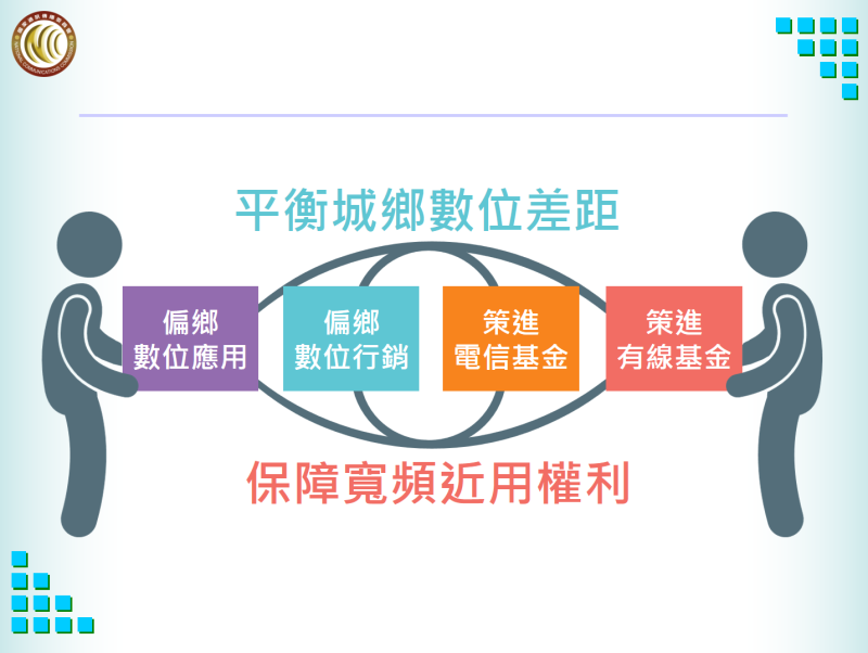 我國普及服務及寬頻建設規劃及推動報告 　共1張