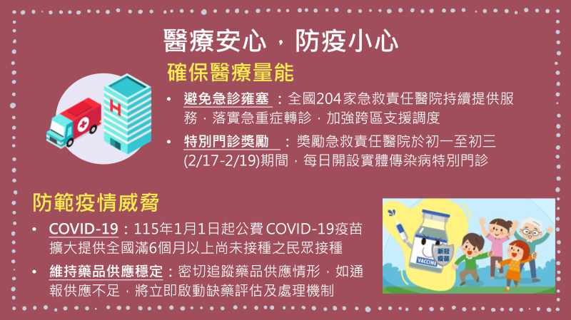 春節衛福服務專案2 　共4張