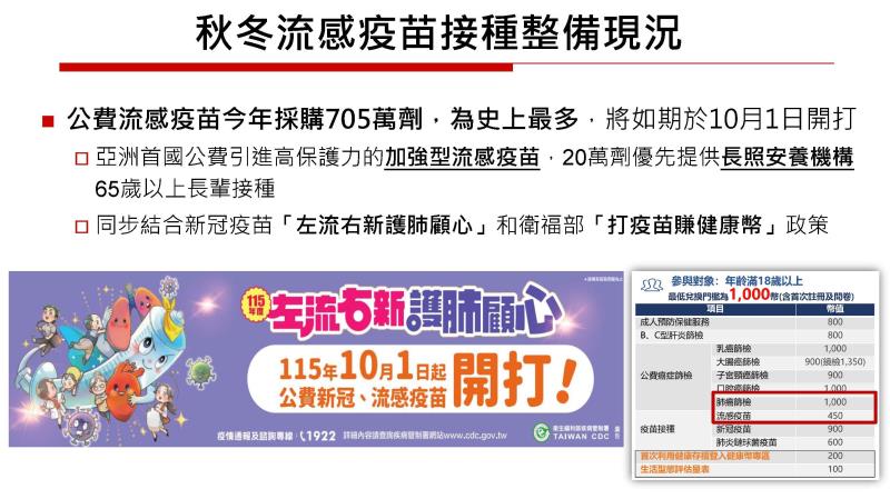秋冬流感疫苗接種整備現況 　共2張