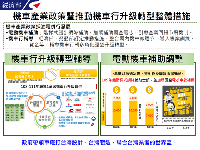 機車產業政策暨推動機車行升級轉型整體措施 　共1張