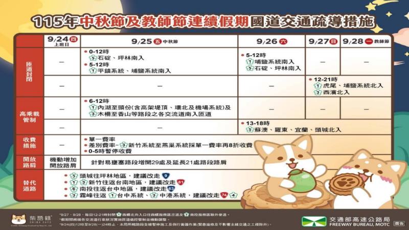 圖1、國道交通疏導措施 　共5張
