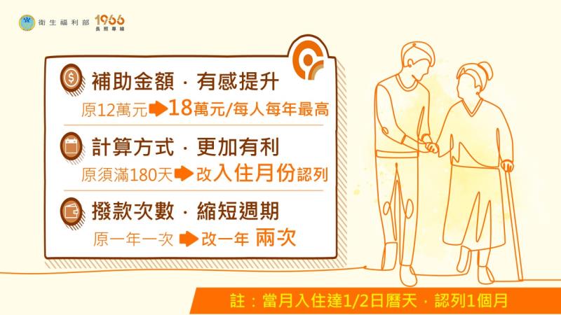 住宿式服務機構使用者補助方案3 　共5張