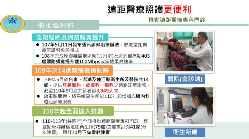 遠距醫療照護更便利 　共4張