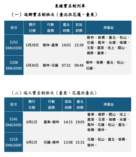 東線實名制班次 　共1張