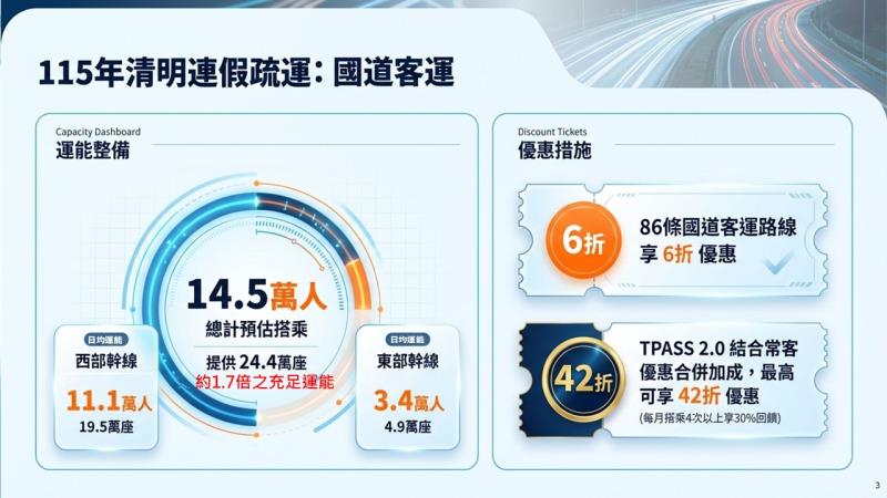 全力啟動115年清明連假疏運整備3 　共5張