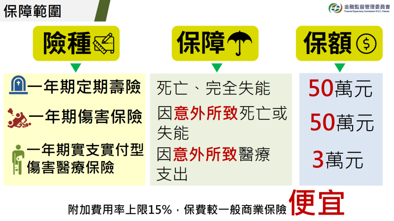 微型保險保障範圍 　共3張