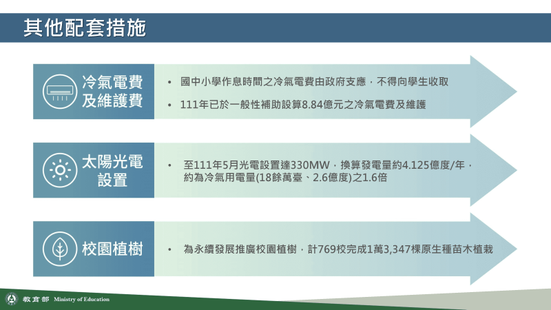 其他配套措施 　共3張