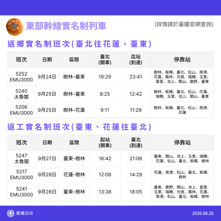 中秋節暨教師節加開列車 2 　共9張