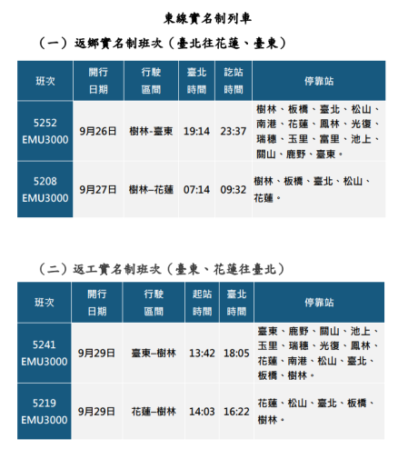 東線實名制列車 　共1張