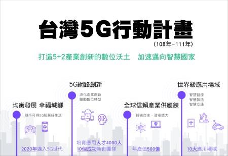 臺灣5G行動計畫