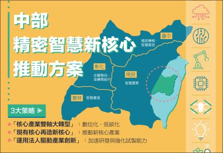 中部精密智慧 重策 　共1張